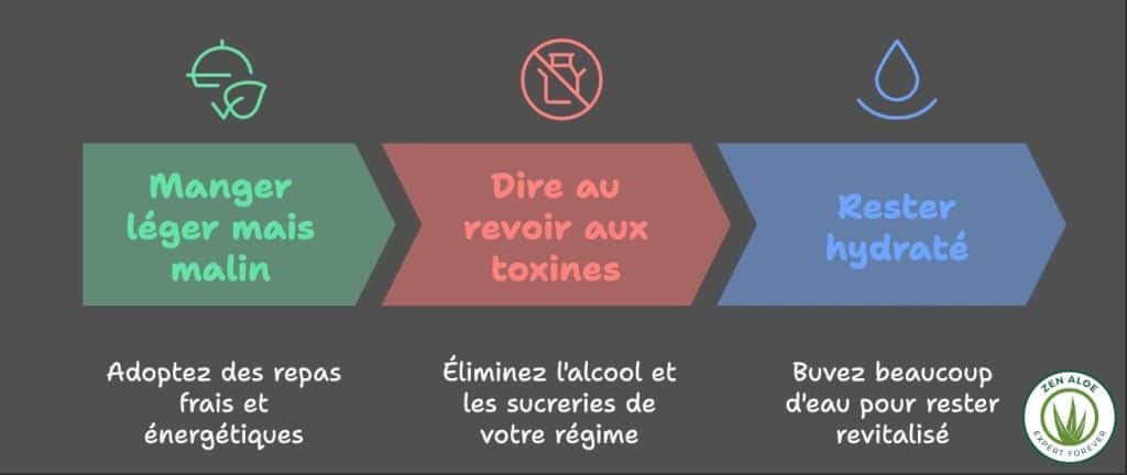 suivre regime c9